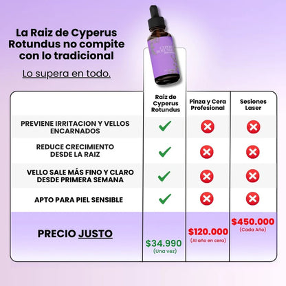 FluveaSkin® - Vello Más Fino y Menos Visible con Raiz de Cyperus Rotundus